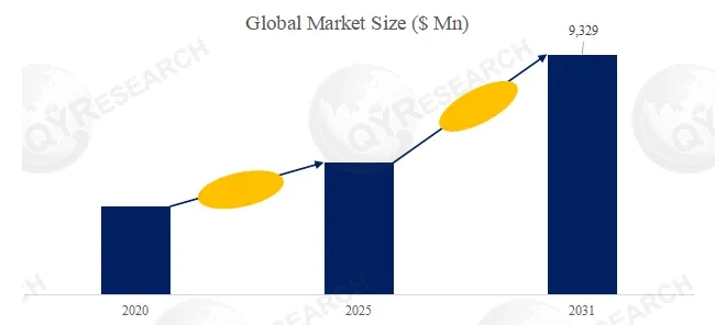 Semiconductor Lithography Materials