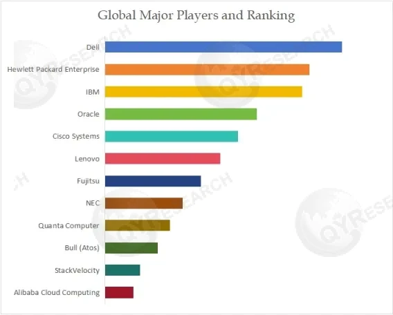 Enterprise High-Availability Server 