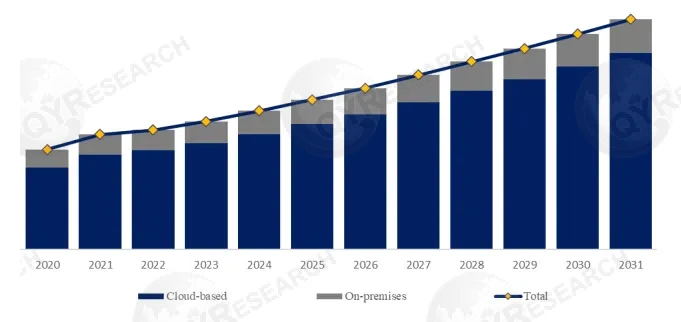 Talent Assessment Software