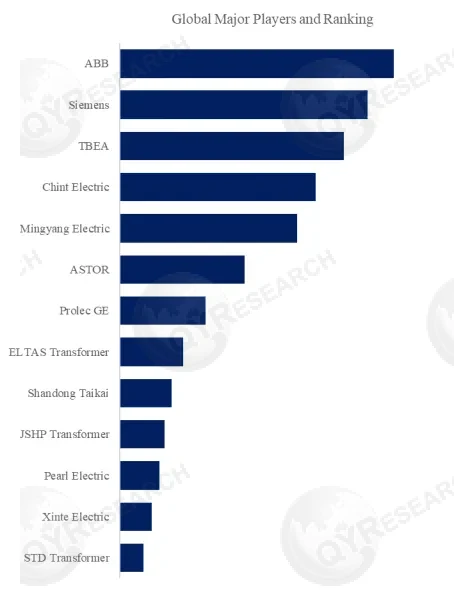 Transformer for Photovoltaic Power Plants