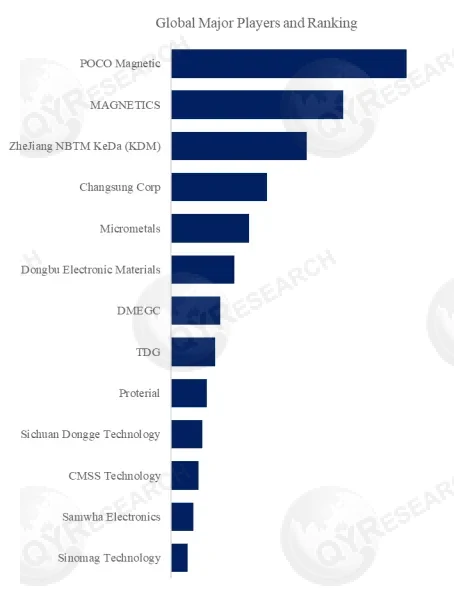 Toroidal Powder Core