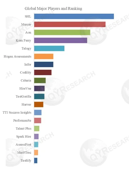 Talent Assessment Software