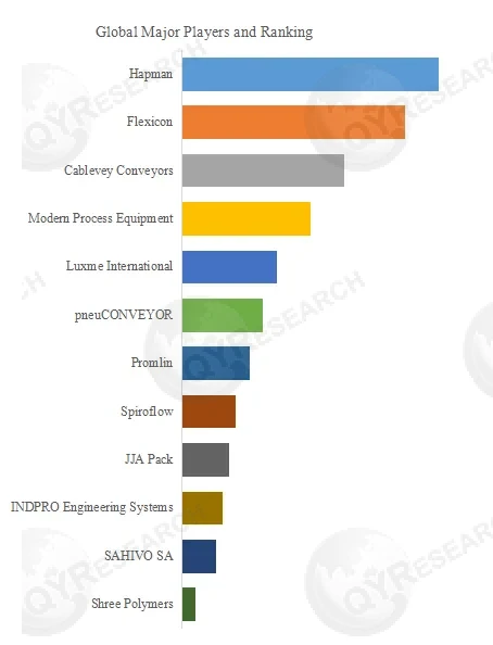 Tubular Cable Conveyors