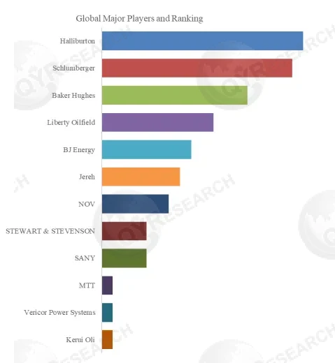 Turbine Fracturing Truck