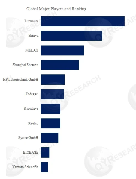 Vertical Steam Sterilizer 
