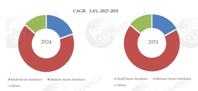 Vertical Steam Sterilizer 