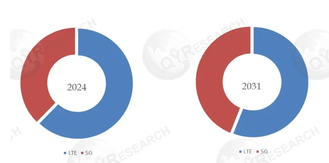 LTE and 5G C-V2X Roadside Unit RSU