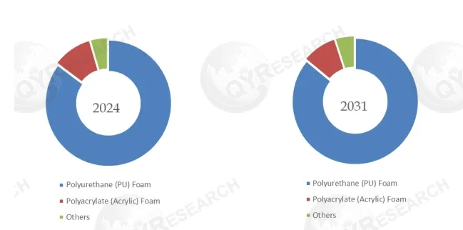  Mobile Phone Screen Cushioning Foam