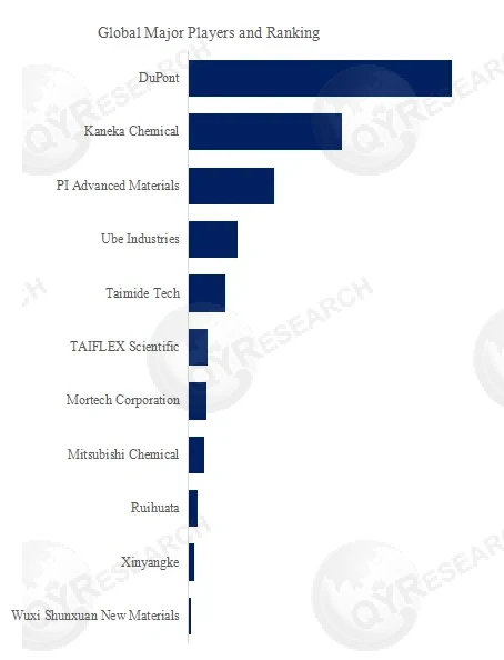 Modified Polyimide (MPI)