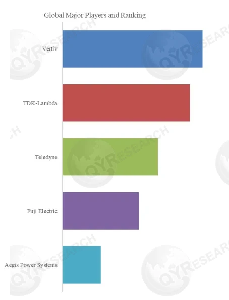 Rack DC Power System