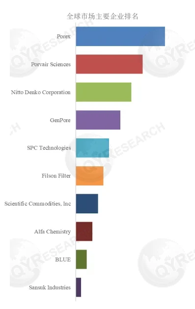 Porous Plastic Sheets