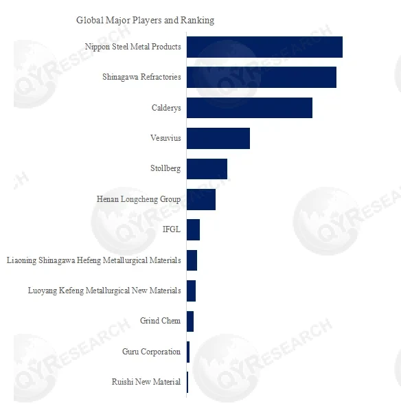 Mold Flux for Continuous Casting