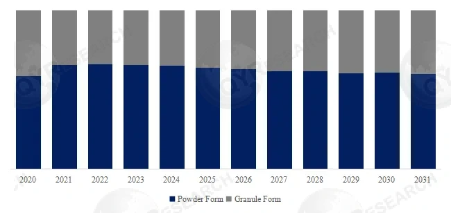 Mold Flux for Continuous Casting