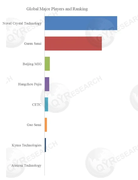 Monoclinic Gallium Oxide Single Crystal Substrate