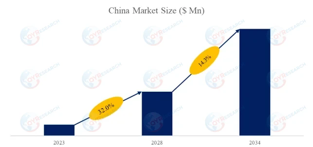 Automotive Fully Active Suspension System
