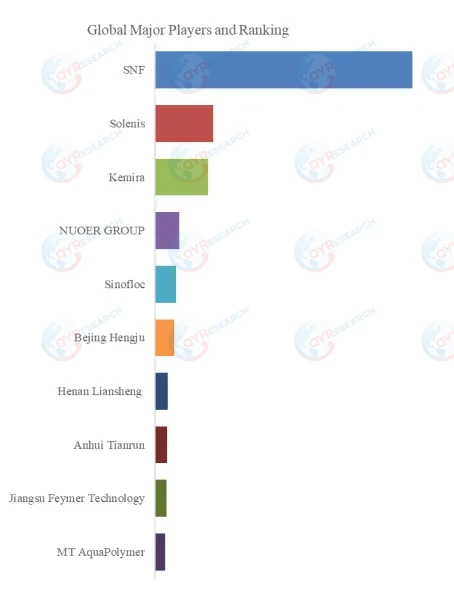 Cationic Water Treatment Polymer Flocculant