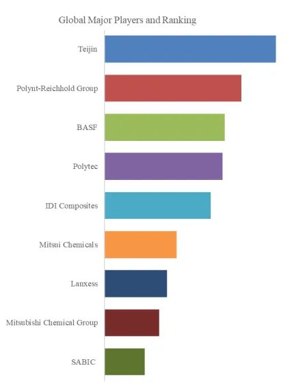 EV Battery Case Material