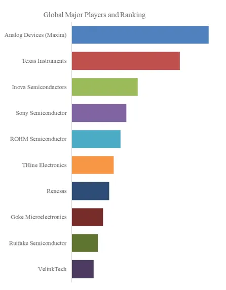 Domain Controller SerDes Chip