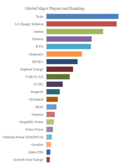 Home Solar Energy Storage Battery