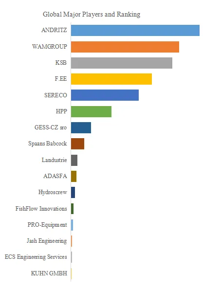 Egyptian Screw Pumps