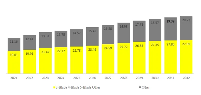 Hydraulically Driven Controllable Pitch Propeller
