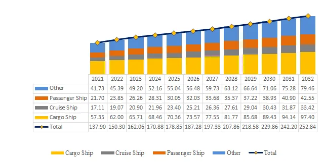 Hydraulically Driven Controllable Pitch Propeller