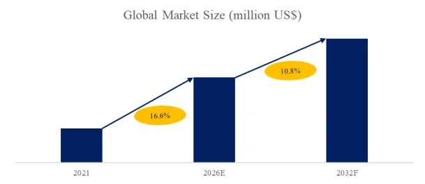 EV Battery Case Material
