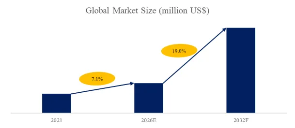 Domain Controller SerDes Chip