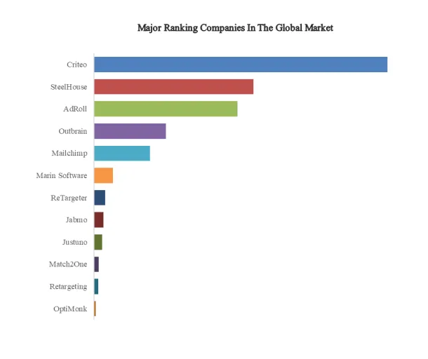 Retargeting Software