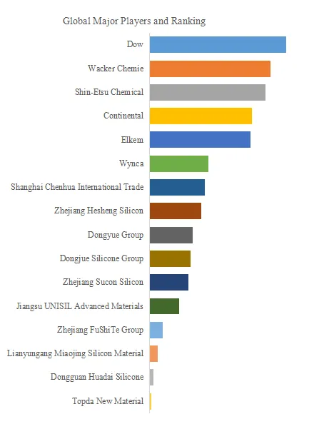 Mixing Silicone Rubber