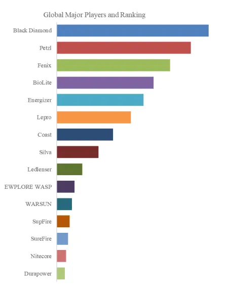 Outdoor Camping Headlamp