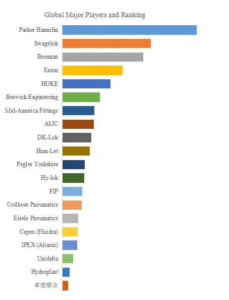 Polypropylene Compression Couplings