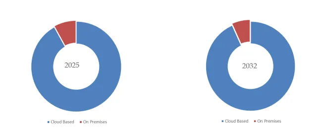 Retargeting Software