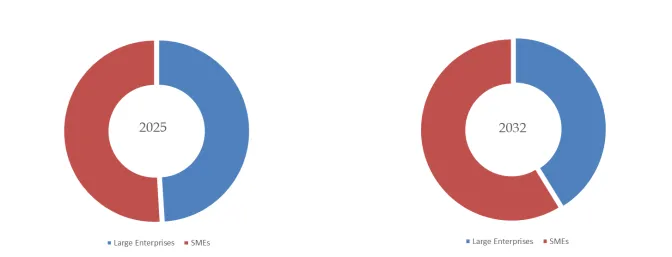 Retargeting Software