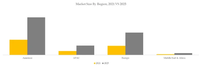 Retargeting Software