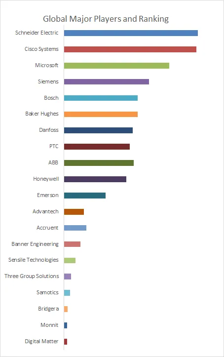 IoT Remote Monitoring Solution