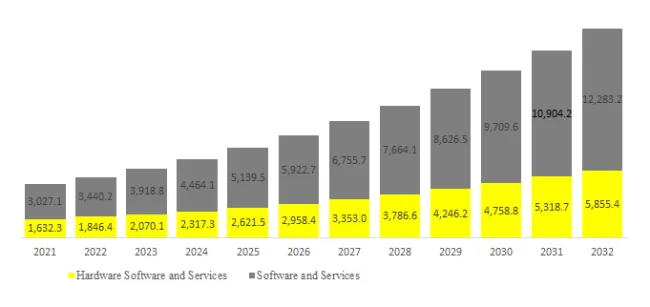IoT Remote Monitoring Solution