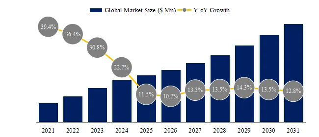 Retargeting Software