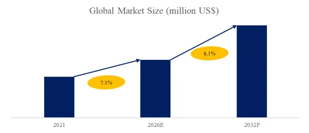 Synthetic White Diamond