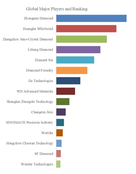 Synthetic White Diamond