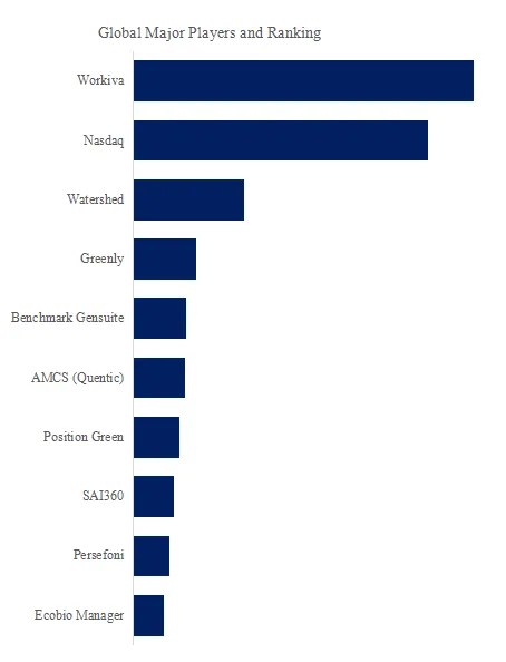 AI-powered CSRD Reporting Software