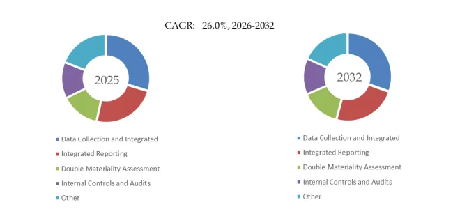 AI-powered CSRD Reporting Software