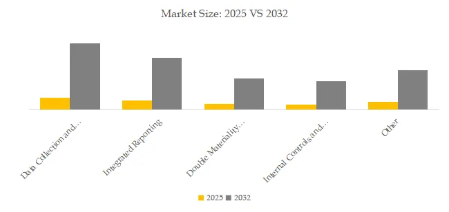 AI-powered CSRD Reporting Software