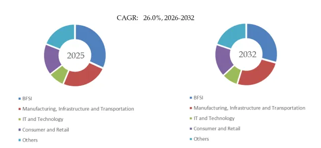 AI-powered CSRD Reporting Software