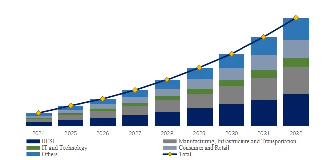 AI-powered CSRD Reporting Software