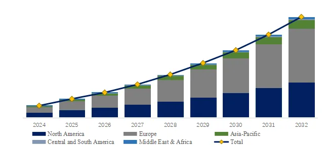 AI-powered CSRD Reporting Software