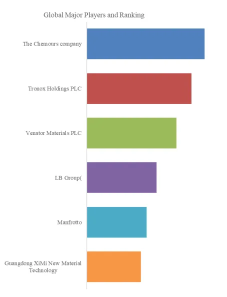 Titanium Dioxide Microspheres