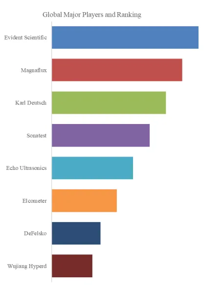 NDT Ultrasonic Couplants
