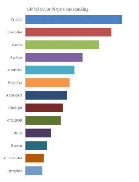 Photography Light Control Accessories
