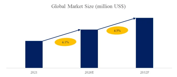 TFT LCD Touch Screen